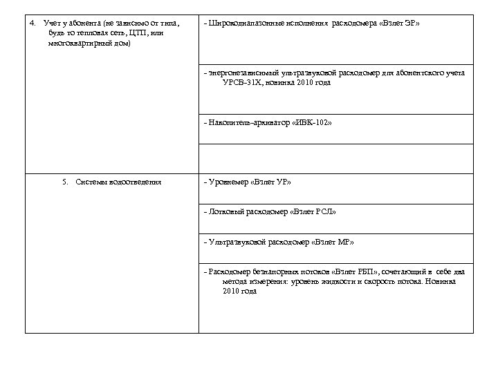 4. Учет у абонента (не зависимо от типа, будь то тепловая сеть, ЦТП, или