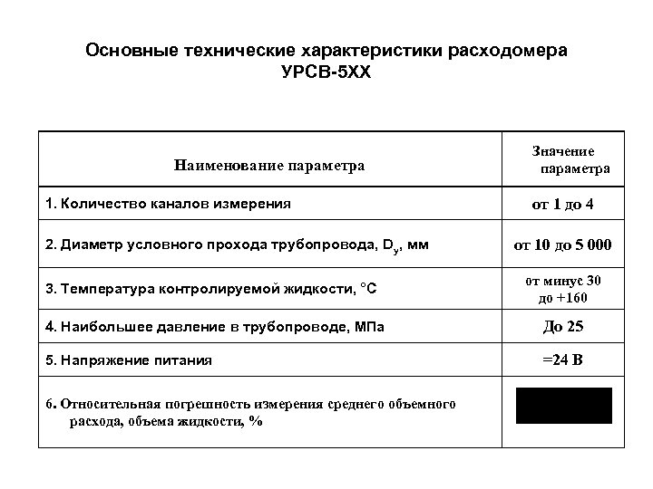 Основные параметры датчиков