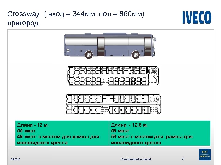 Crossway, ( вход – 344 мм, пол – 860 мм) пригород. Длина - 12