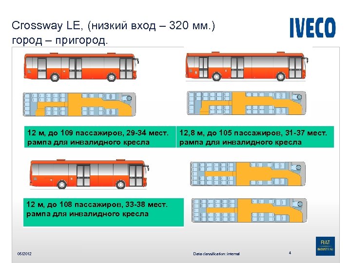 Crossway LE, (низкий вход – 320 мм. ) город – пригород. 12 м, до