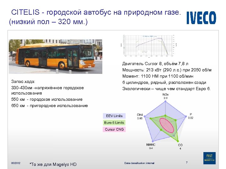  CITELIS - городской автобус на природном газе. (низкий пол – 320 мм. )