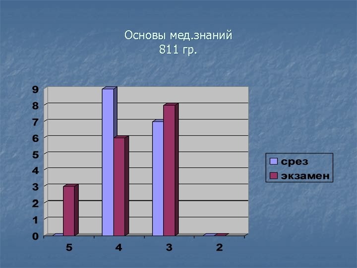 Основы мед. знаний 811 гр. 