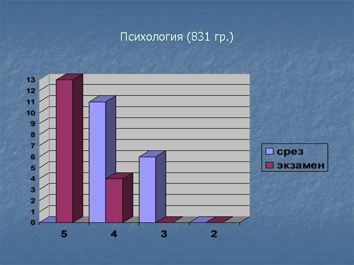 Психология (831 гр. ) 