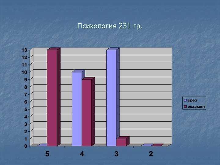 Психология 231 гр. 