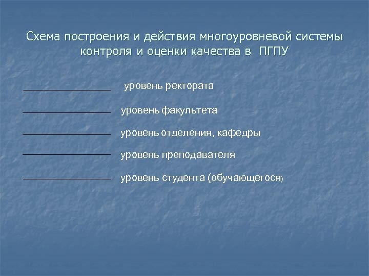 Схема построения и действия многоуровневой системы контроля и оценки качества в ПГПУ уровень ректората
