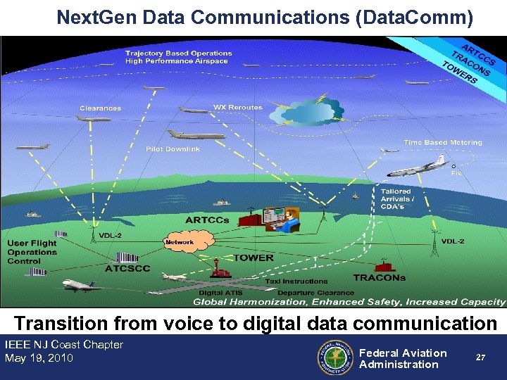 Next. Gen Data Communications (Data. Comm) Transition from voice to digital data communication IEEE