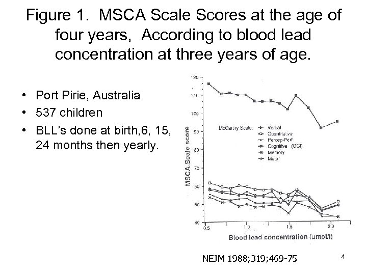 Figure 1. MSCA Scale Scores at the age of four years, According to blood