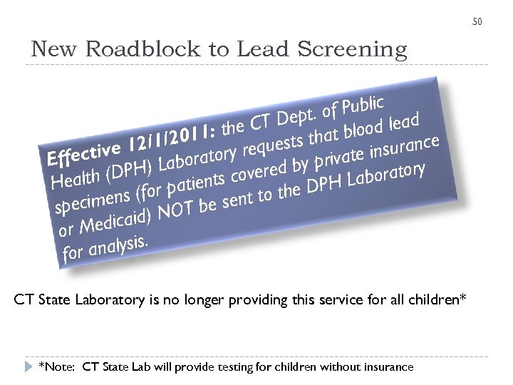 50 New Roadblock to Lead Screening f Public Dept. o d the CT lood