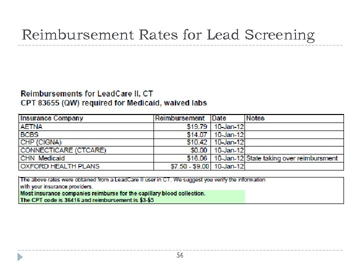 Reimbursement Rates for Lead Screening 56 