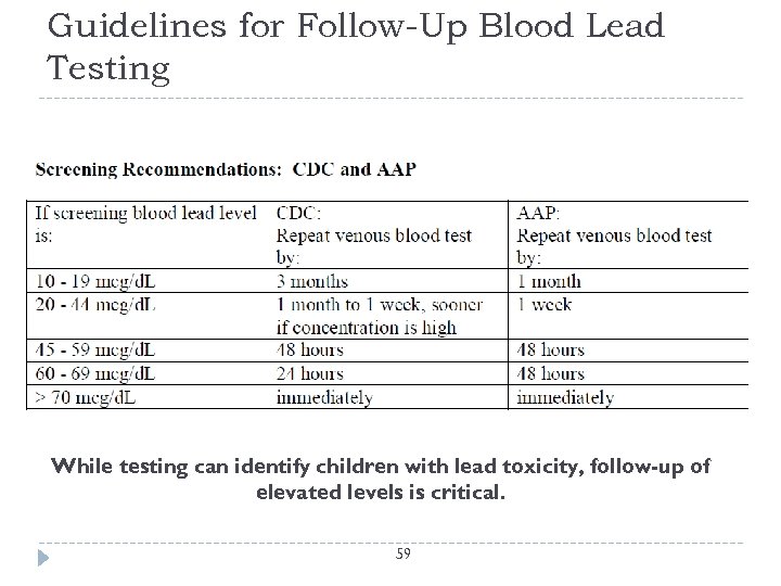 Guidelines for Follow-Up Blood Lead Testing While testing can identify children with lead toxicity,