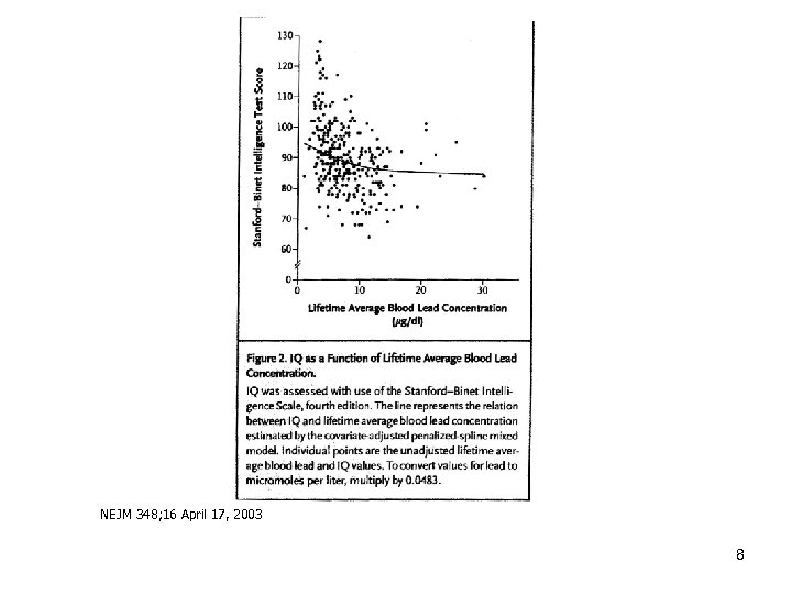 NEJM 348; 16 April 17, 2003 8 