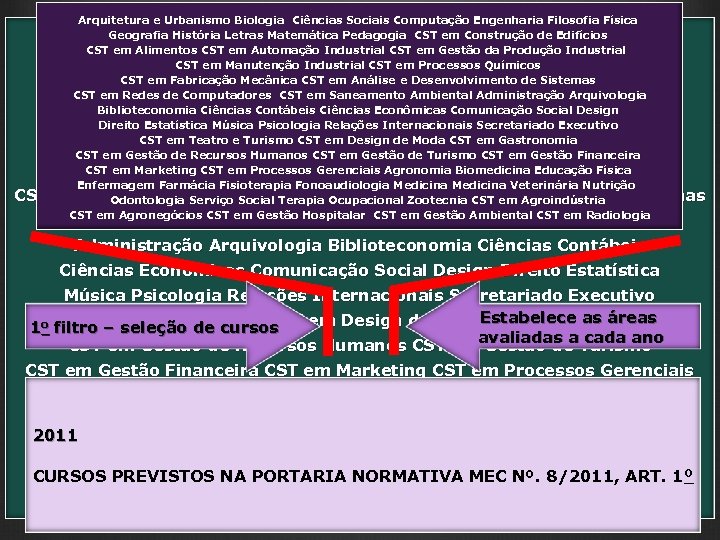 Arquitetura e Urbanismo Biologia Ciências Sociais Computação Engenharia Filosofia Física Geografia História Letras Matemática