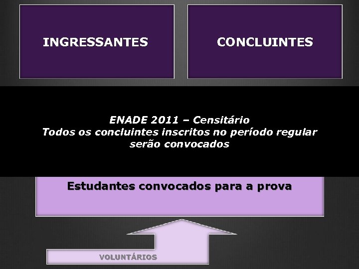 INGRESSANTES CONCLUINTES ENADE 2011 – Censitário filtro – amostra Determina os estudantes que Todos