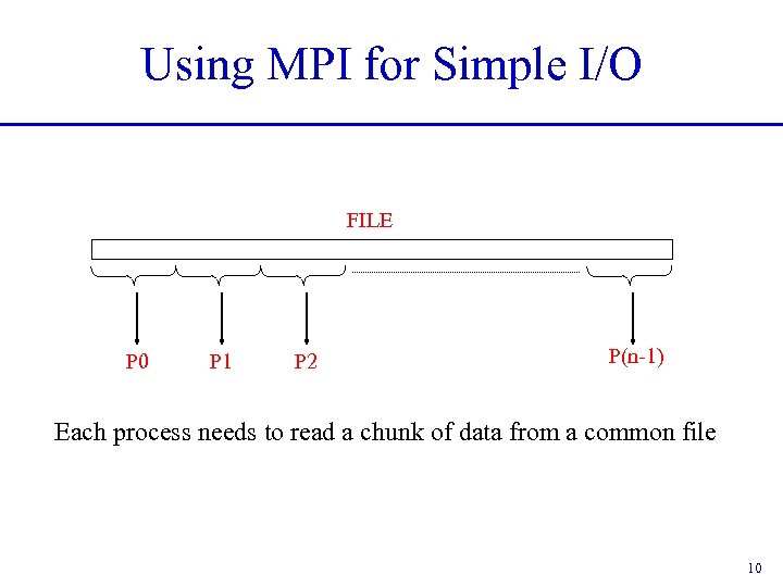 Using MPI for Simple I/O FILE P 0 P 1 P 2 P(n-1) Each