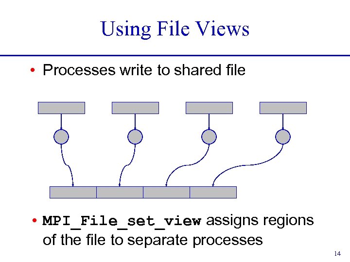 Using File Views • Processes write to shared file • MPI_File_set_view assigns regions of