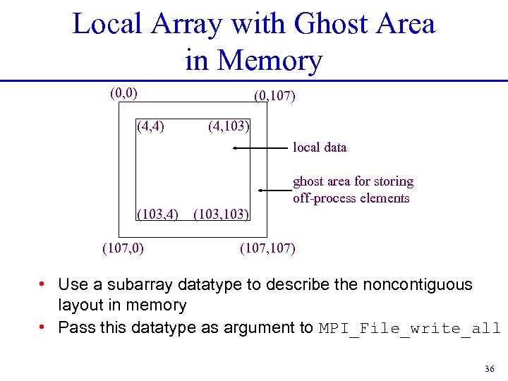 Local Array with Ghost Area in Memory (0, 0) (0, 107) (4, 4) (4,