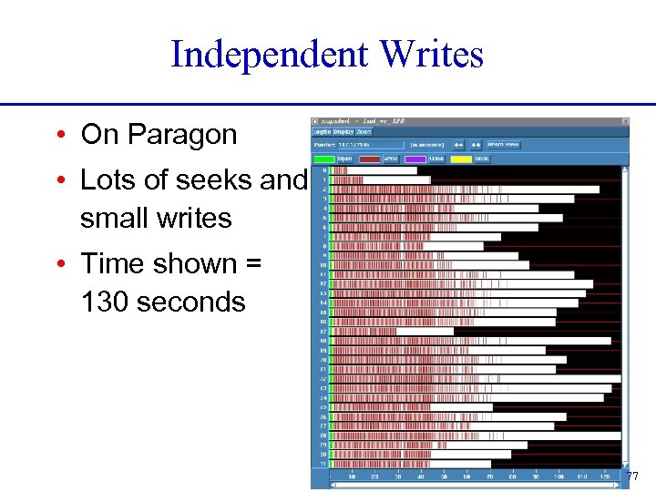 Independent Writes • On Paragon • Lots of seeks and small writes • Time