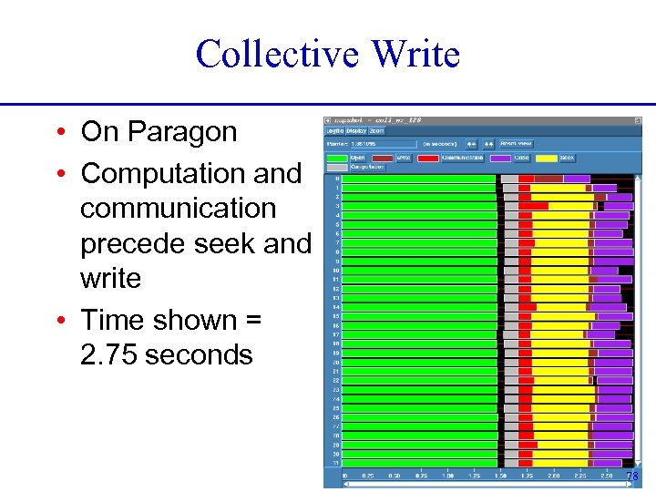 Collective Write • On Paragon • Computation and communication precede seek and write •