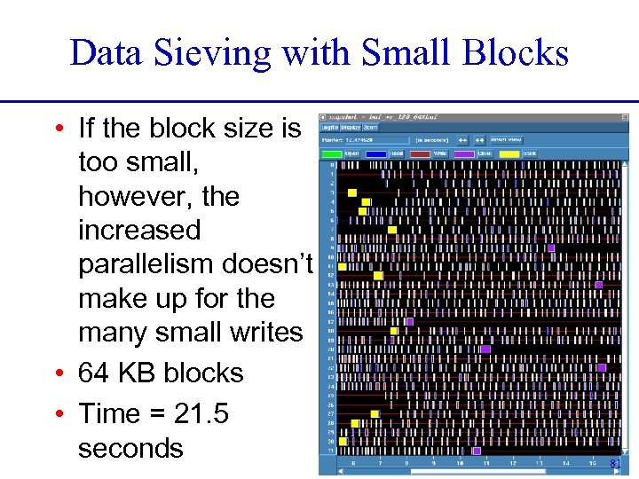 Data Sieving with Small Blocks • If the block size is too small, however,