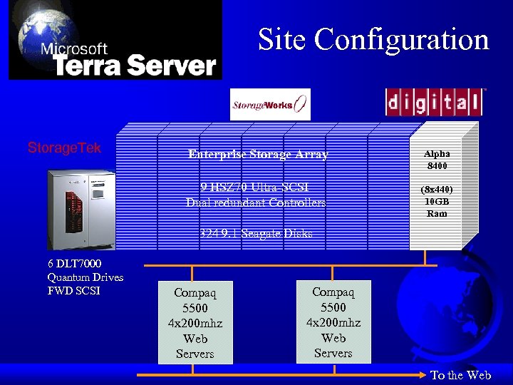 Site Configuration Storage. Tek Enterprise Storage Array Alpha 8400 9 HSZ 70 Ultra-SCSI Dual