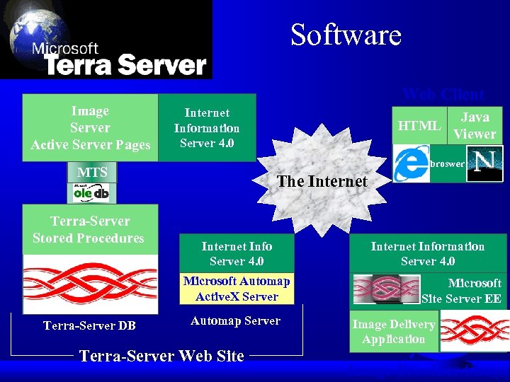 Software Image Server Active Server Pages Web Client Internet Information Server 4. 0 Java