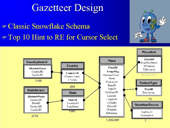 Gazetteer Design F Classic Snowflake Schema F Top 10 Hint to RE for Cursor