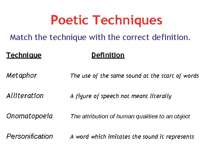 Poetic Techniques Match the technique with the correct definition. Technique Definition Metaphor The use