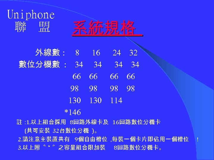 Uniphone 聯 盟 系統規格 外線數 : 8 16 24 32 數位分機數 : 34 34