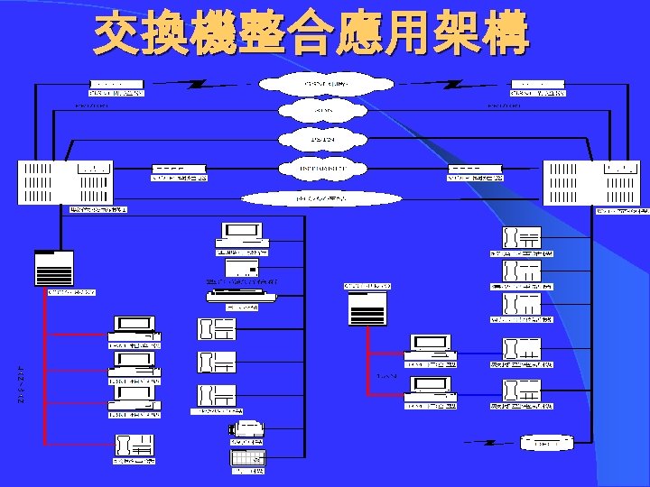 交換機整合應用架構 