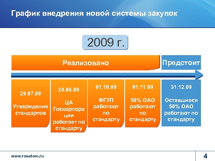 Росатом заявка. Закупки Росатом. Росатом закупки ЕОСЗ. Тендер Росатом. ЕОСЗ ГК Росатом.