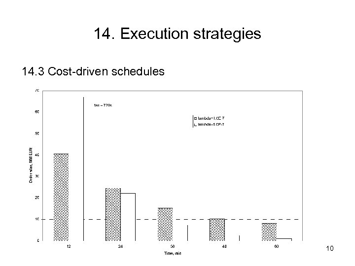 14. Execution strategies 14. 3 Cost-driven schedules 10 