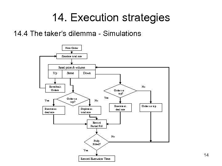 14. Execution strategies 14. 4 The taker’s dilemma - Simulations New Order Simulate total