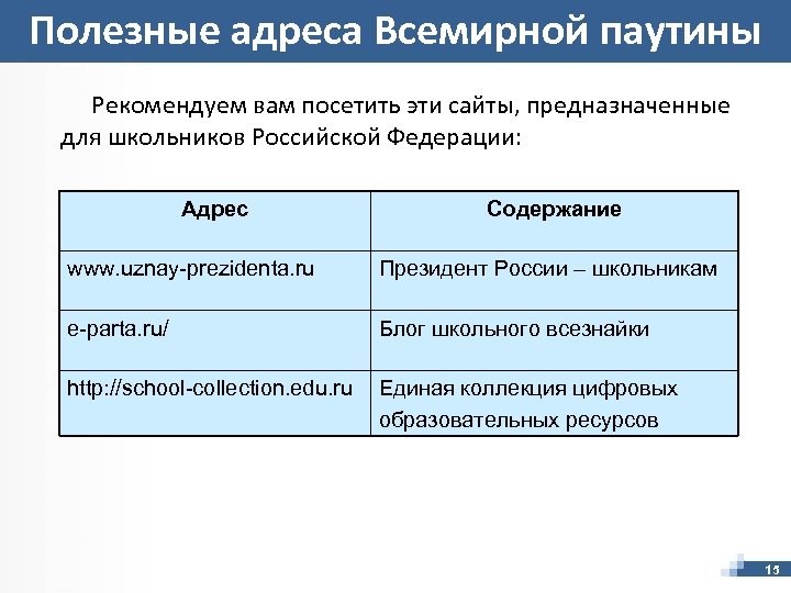 Полезные адреса Всемирной паутины Рекомендуем вам посетить эти сайты, предназначенные для школьников Российской Федерации: