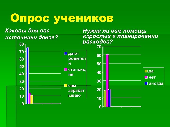 Карманные деньги как фактор формирования статуса подростка проект