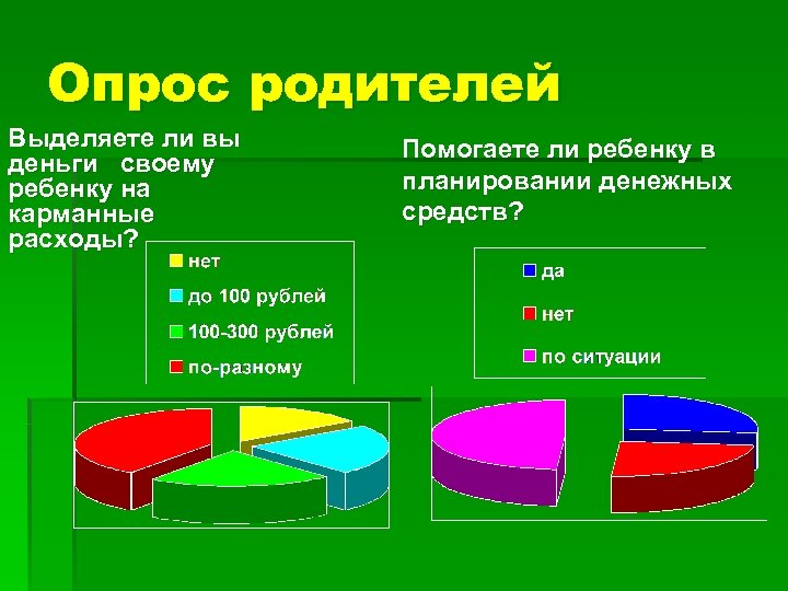 Выделили ли. Карманные деньги опрос. Карманные расходы школьников. Деньги на карманные расходы. Карманные расходы подростка.