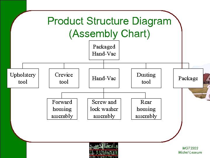 Product Structure Diagram (Assembly Chart) Packaged Hand-Vac Upholstery tool Crevice tool Forward housing assembly