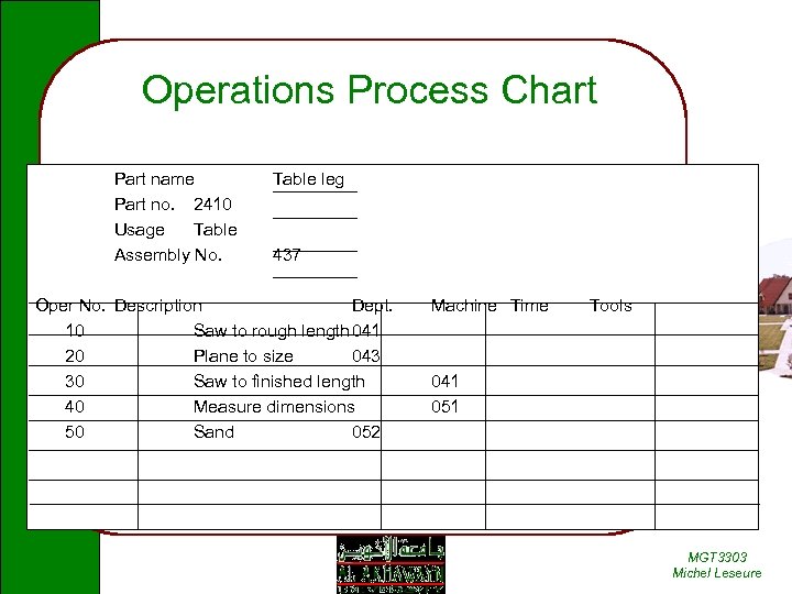Operations Process Chart Part name Part no. 2410 Usage Table Assembly No. Table leg