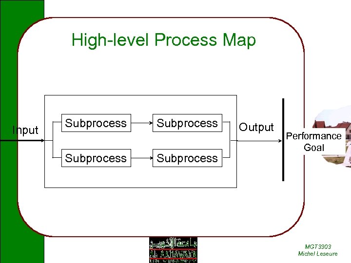 High-level Process Map Input Subprocess Output Performance Goal MGT 3303 Michel Leseure 