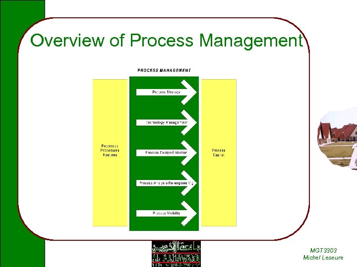 Overview of Process Management MGT 3303 Michel Leseure 