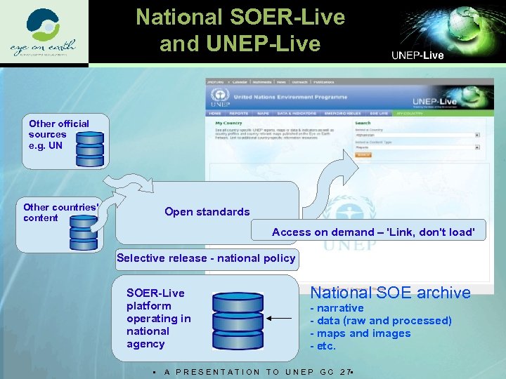 National SOER-Live and UNEP-Live Other official sources e. g. UN Other countries' content Open
