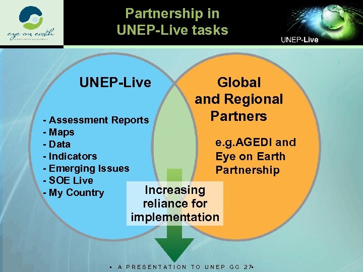 Partnership in UNEP-Live tasks UNEP-Live Global and Regional Partners - Assessment Reports - Maps