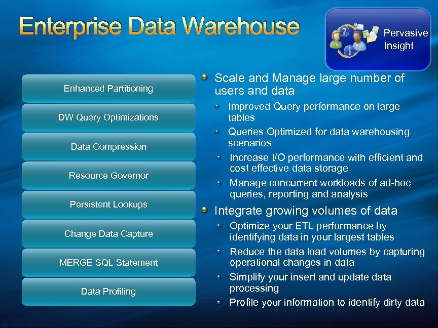 Enterprise Data Warehouse Enhanced Partitioning DW Query Optimizations Data Compression Resource Governor Persistent Lookups