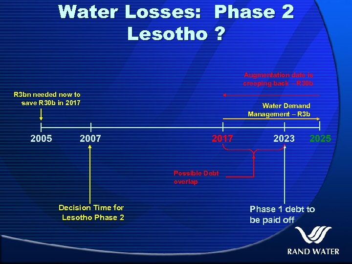 Water Losses: Phase 2 Lesotho ? Augmentation date is creeping back – R 30