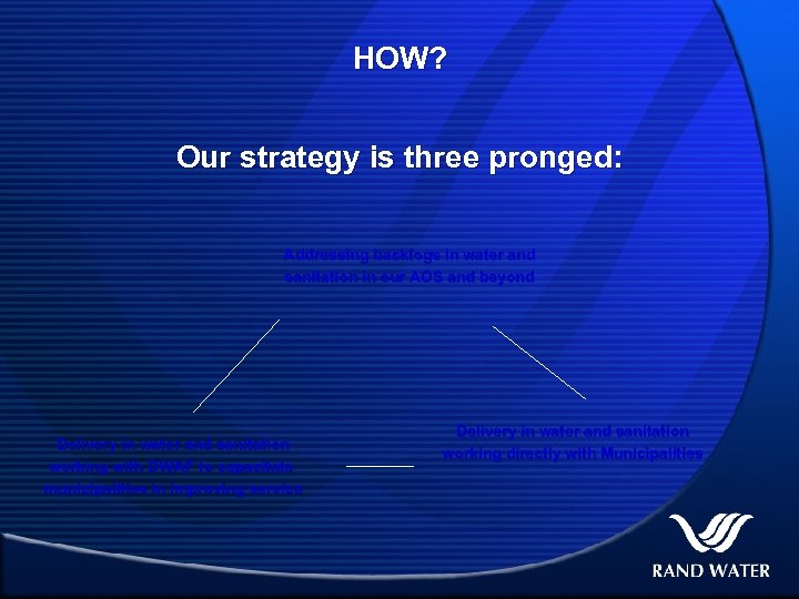 HOW? Our strategy is three pronged: Addressing backlogs in water and sanitation in our