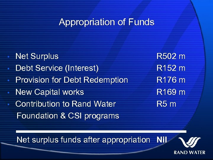 Appropriation of Funds • • • Net Surplus Debt Service (Interest) Provision for Debt