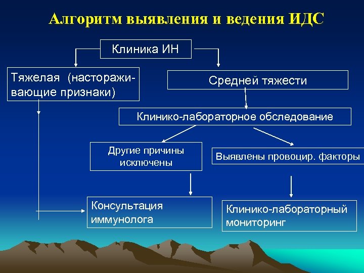 Алгоритм выявления и ведения ИДС Клиника ИН Тяжелая (настораживающие признаки) Средней тяжести Клинико-лабораторное обследование