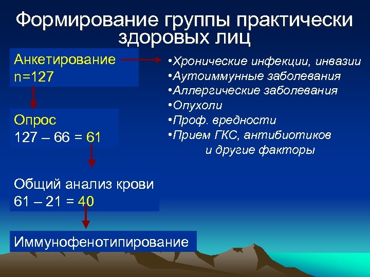Формирование группы практически здоровых лиц Анкетирование n=127 Опрос 127 – 66 = 61 •