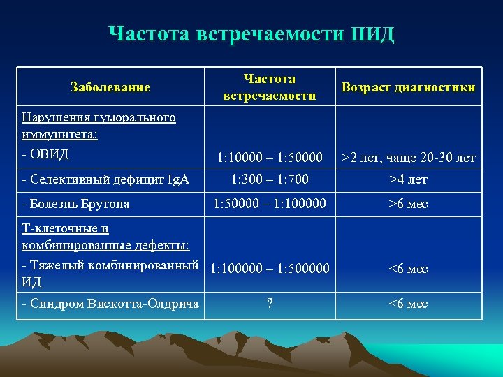 Какие проявления болезни на работе зарегистрированы их частота образец