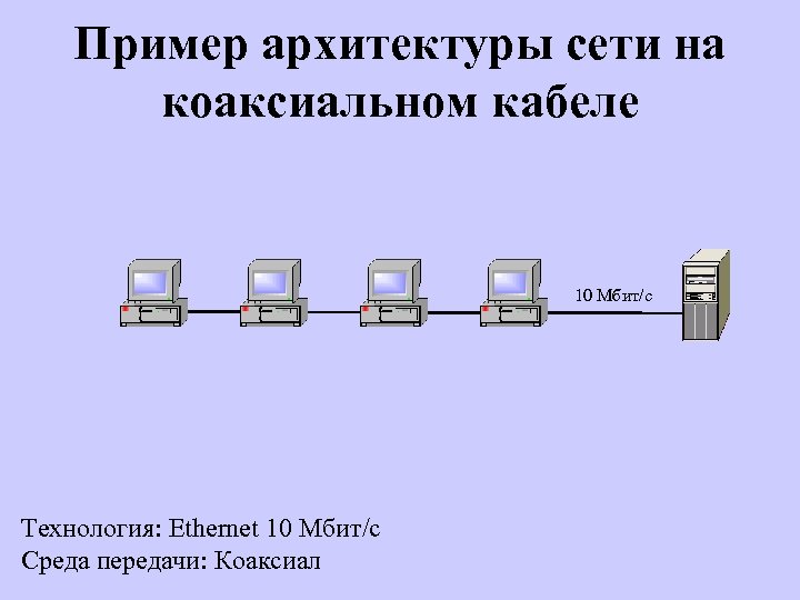 Пример архитектуры сети на коаксиальном кабеле 10 Мбит/с Технология: Ethernet 10 Мбит/с Среда передачи: