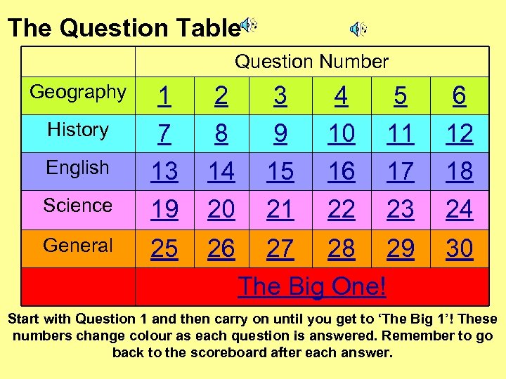 The Question Table Question Number Geography Science 1 7 13 19 2 8 14